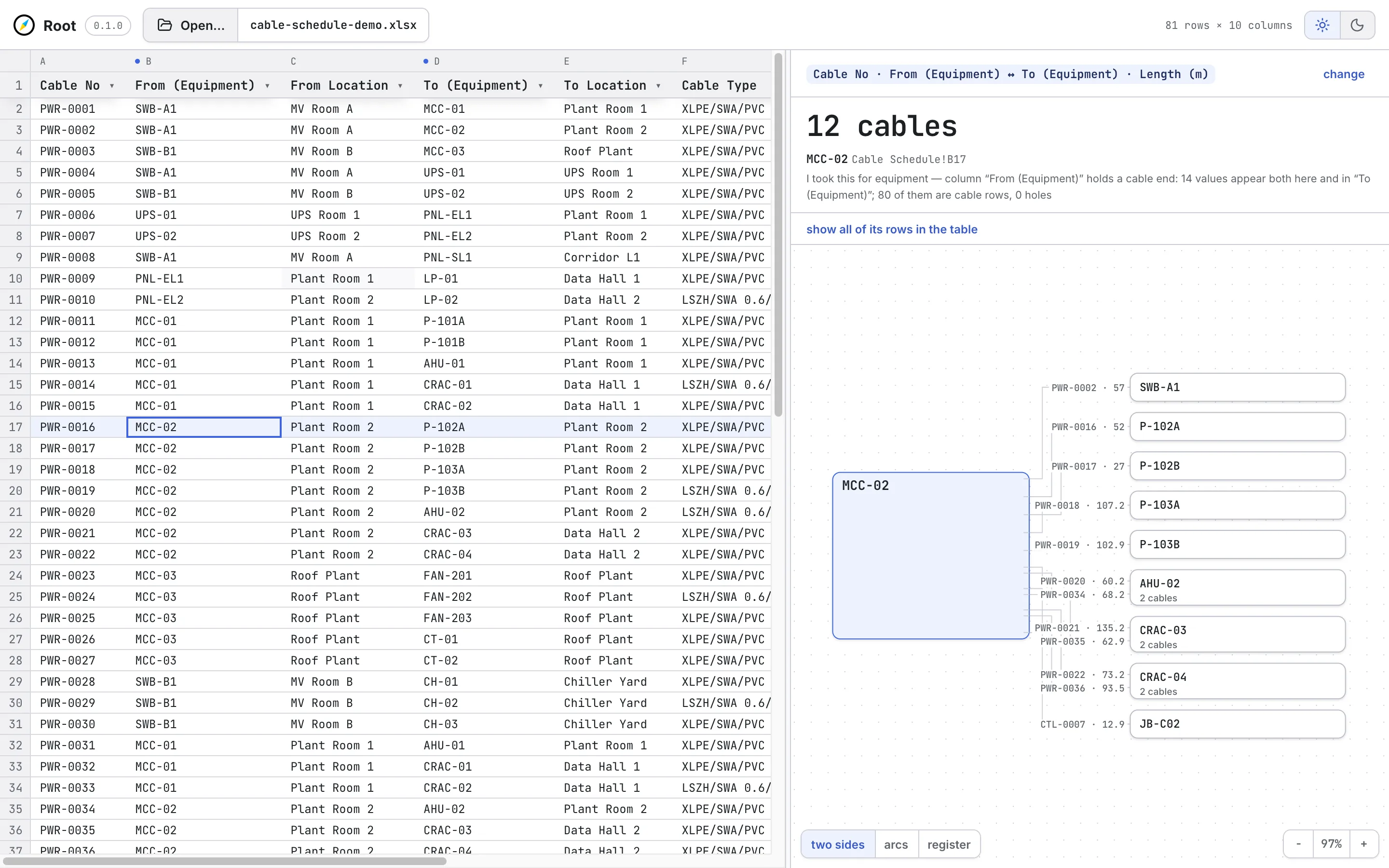 Root: the equipment list with MCC-02 selected, and the returned cables showing both ends with the spreadsheet row each was read from