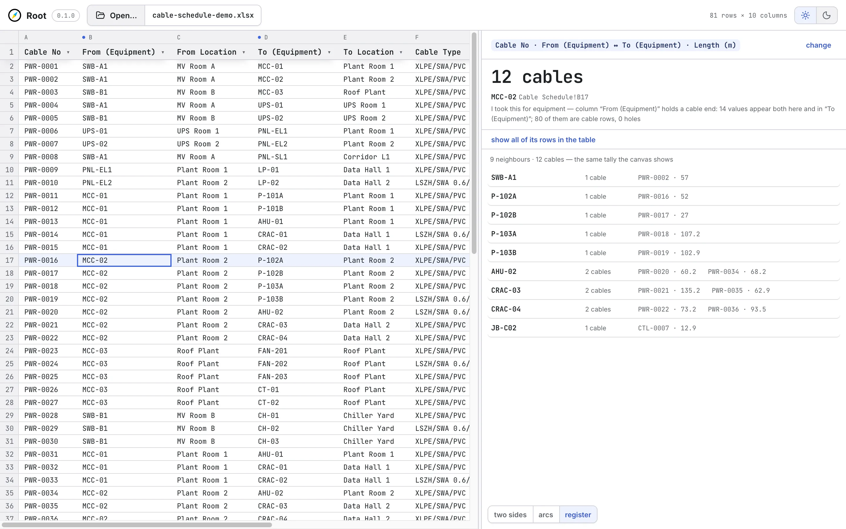 Root's split-screen view of the source spreadsheet beside a list of MCC-02's neighbouring equipment, each entry expanded into the cable numbers and lengths beneath it